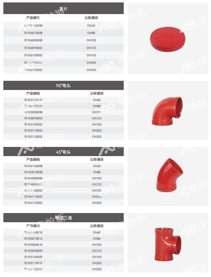 卡压式碳钢消防管_LETOU乐投管远销50国