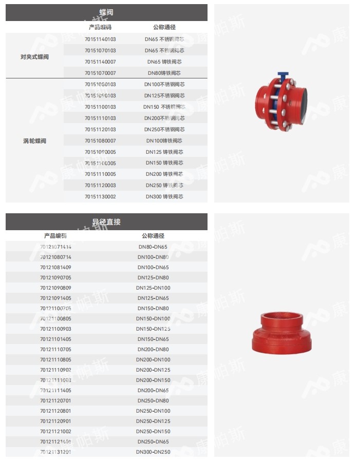 卡压式碳钢消防管_LETOU乐投管远销50国