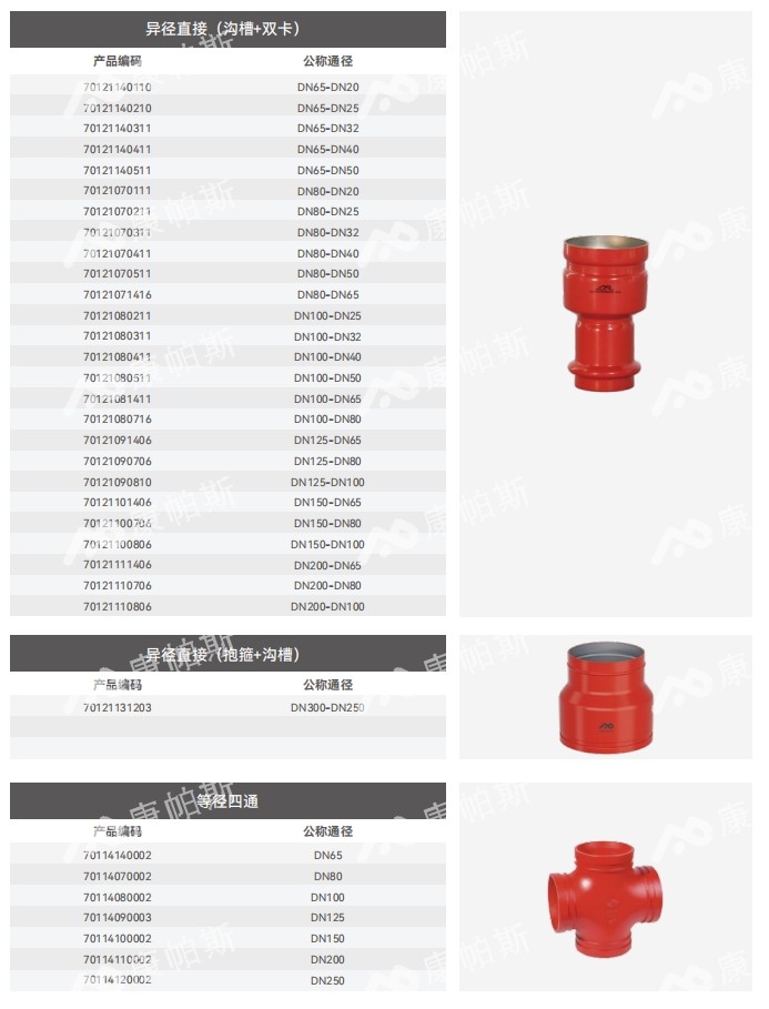 卡压式碳钢消防管_LETOU乐投管远销50国