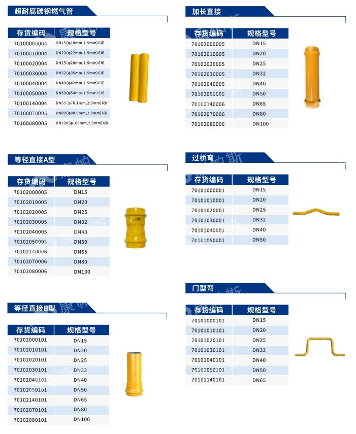 卡压式碳钢燃气管_LETOU乐投管远销50国