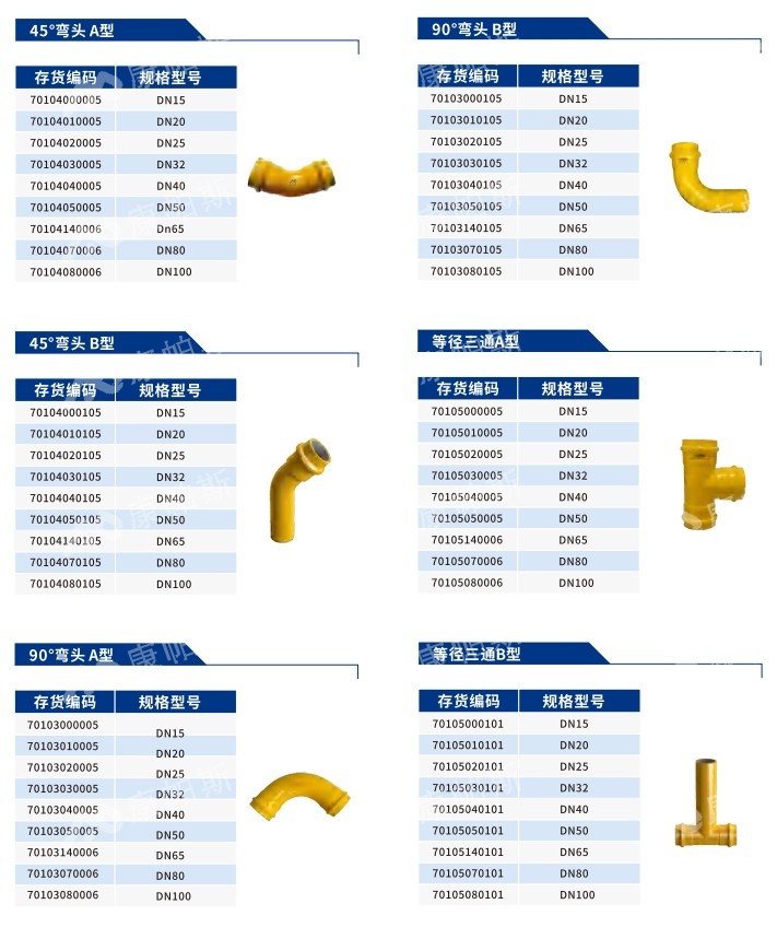 卡压式碳钢燃气管_LETOU乐投管远销50国