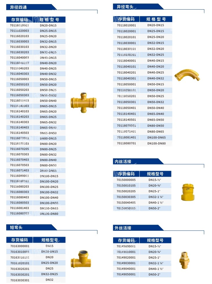 卡压式碳钢燃气管_LETOU乐投管远销50国