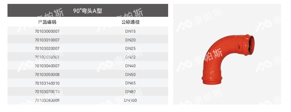 卡压式碳钢消防管_LETOU乐投管远销50国